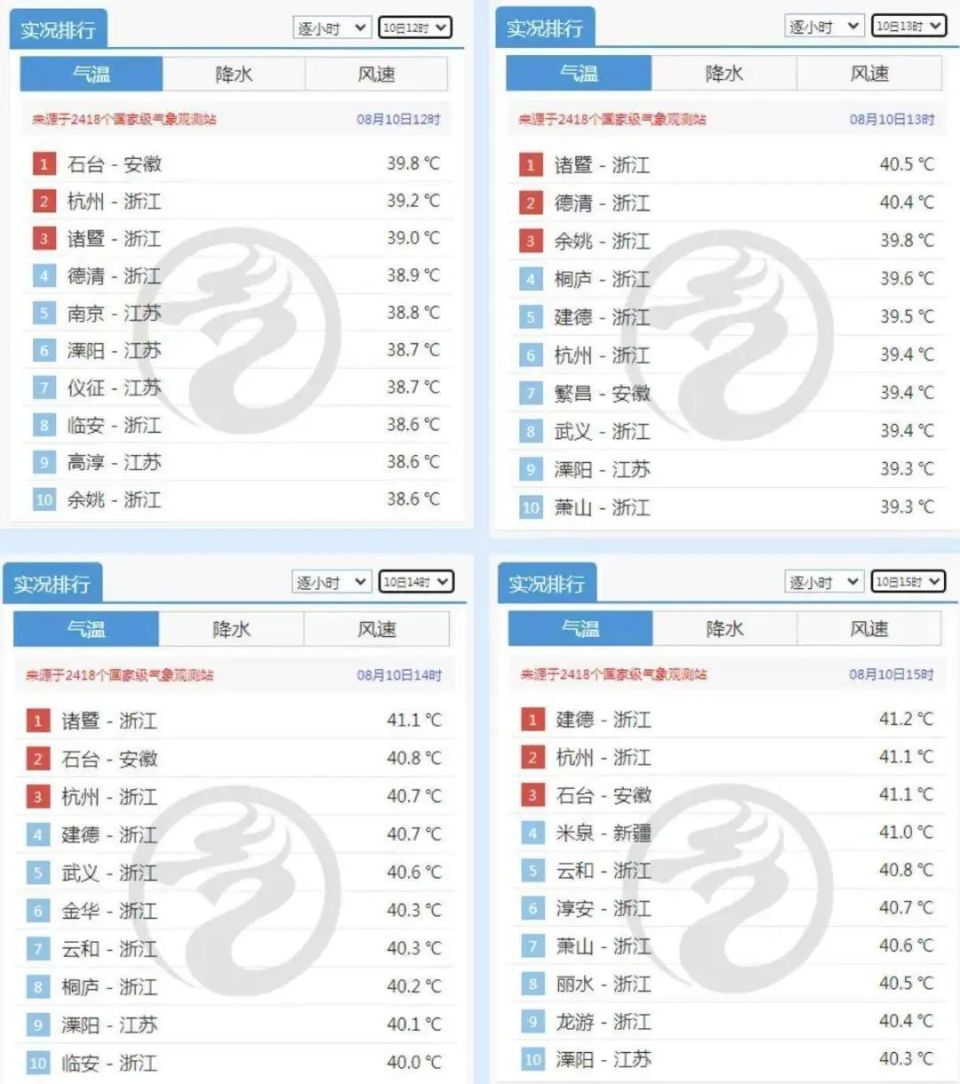 至15时整点气温,杭州,诸暨,德清,临安,余姚,桐庐,建德,武义,萧山,金华