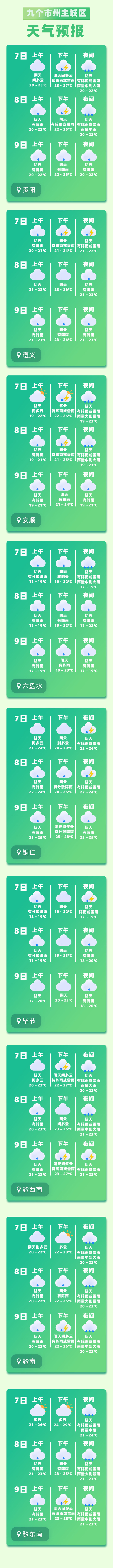 高考气象站|考试期间贵州有雨 未来一周天气趋势预报