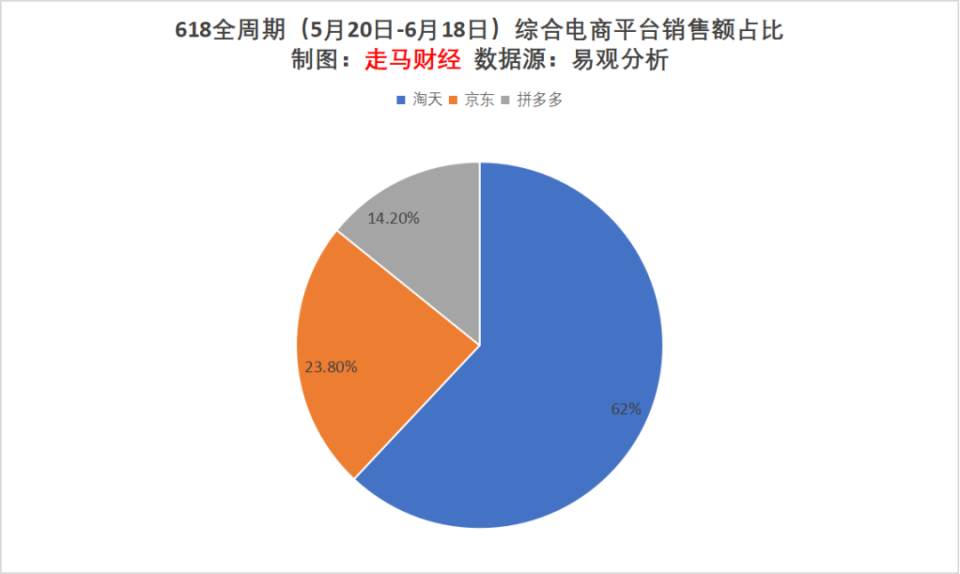 头条号：澳门六开彩免费开奖结果查询2024年电商618观察：这是最好的时代 这是最坏的时代