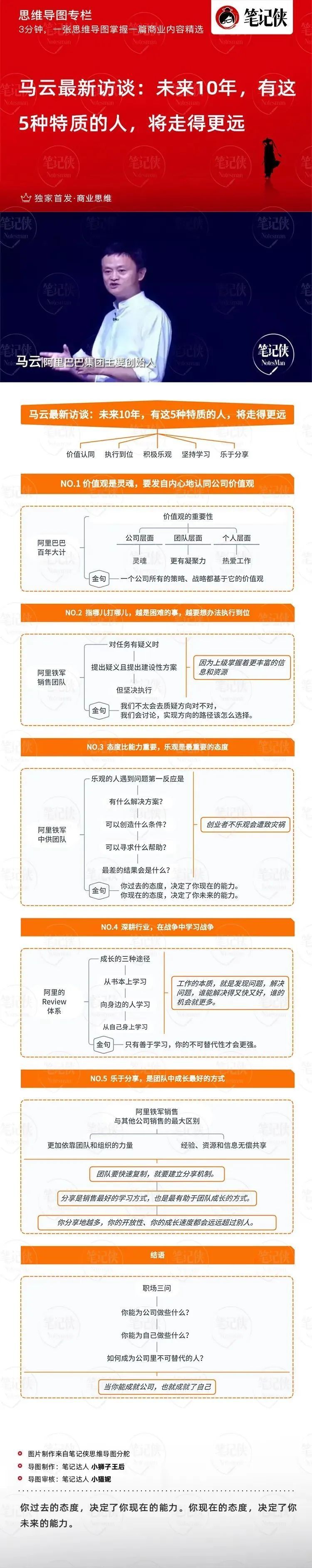 思维导图 | 676767676767676767马云:有这5种特质