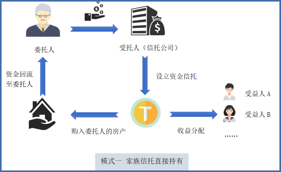 家族信托资金合法收入证明 腾讯网