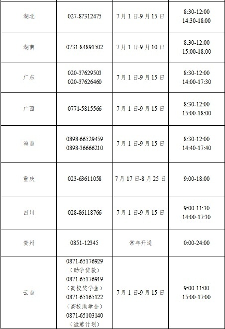 教育部开通暑期高校学生资助热线武汉这些高校可拨打电话咨询