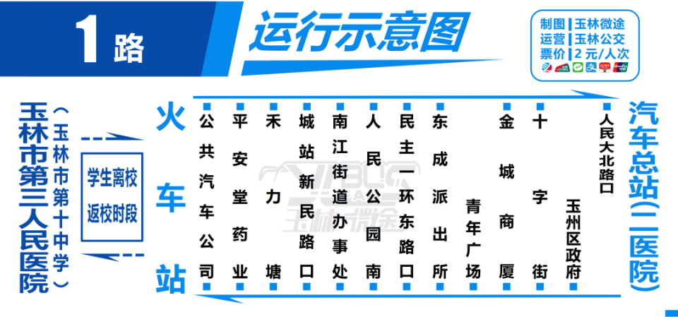 明起,玉林2条公交线有调整