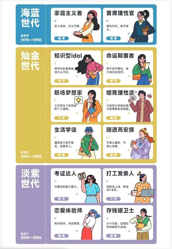 红青蓝金紫，2023中国代际圈层洞察报告_腾讯新闻