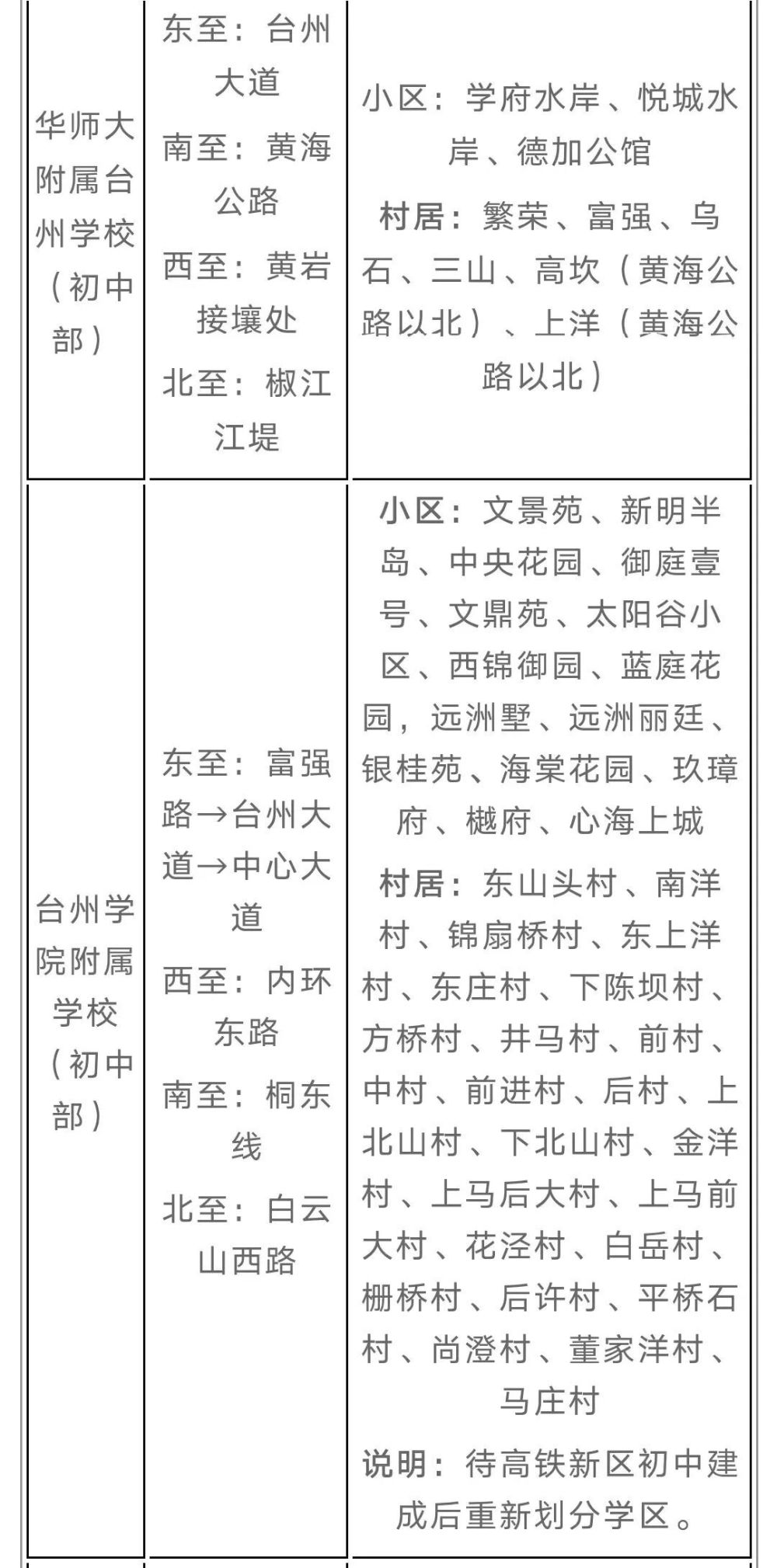 關於2023年臺州市椒江區最新小學初中學區劃分學區界定表