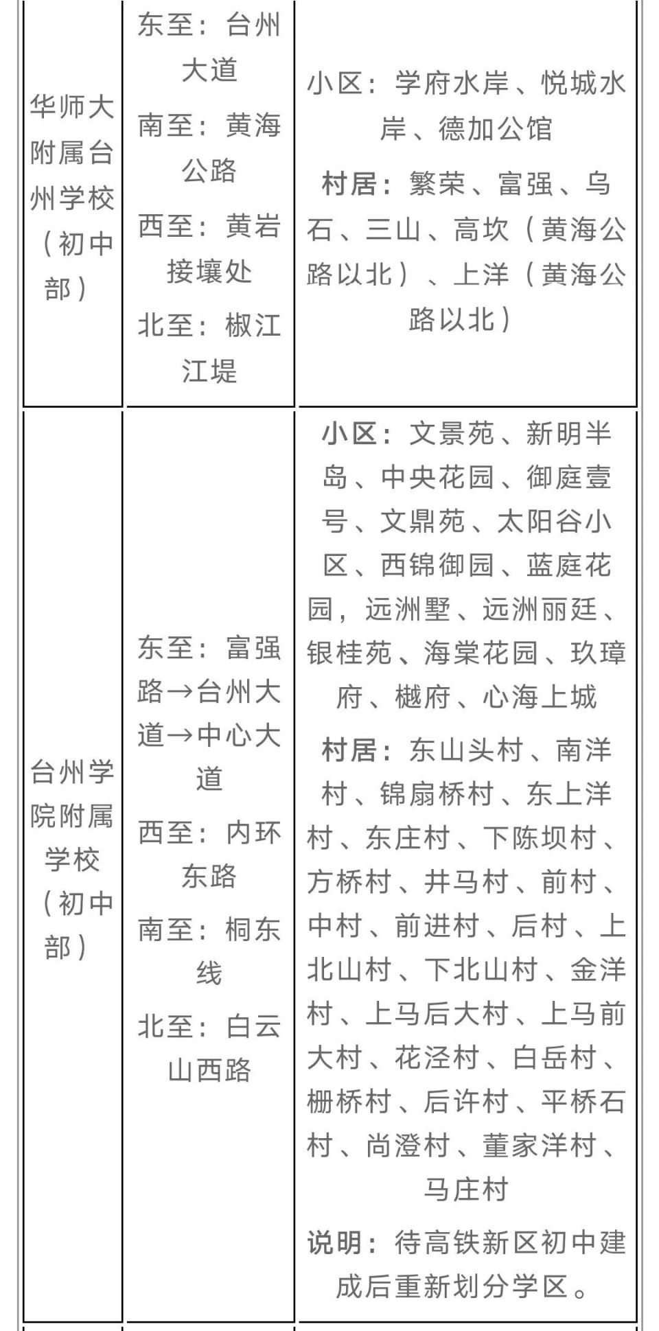 关于2023年台州市椒江区最新小学初中学区划分学区界定表