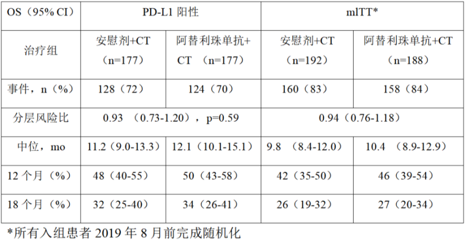 吉西他滨适应症图片