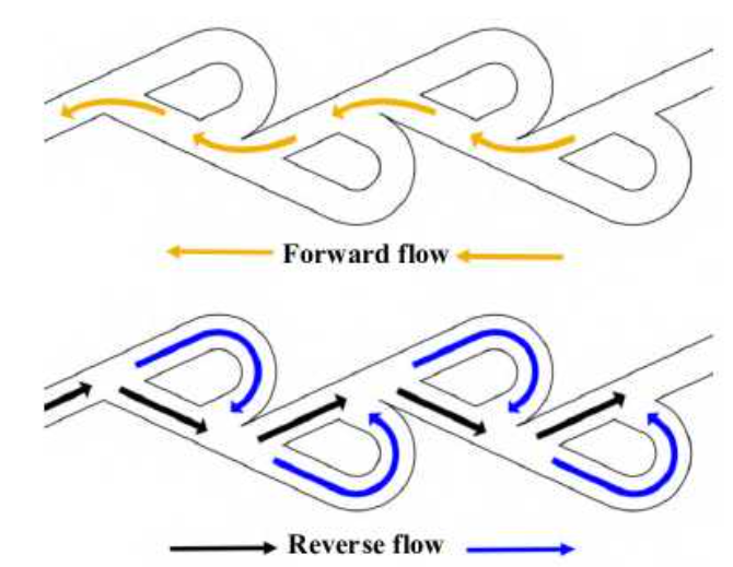 神奇的特斯拉阀-腾讯新闻