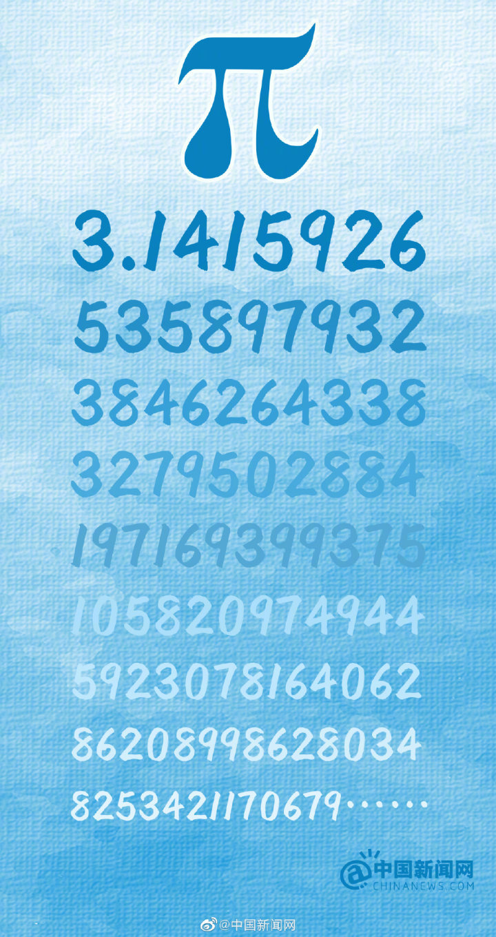 每个人的生日都能在圆周率中找到,网友:这就是数学的浪漫_腾讯新闻