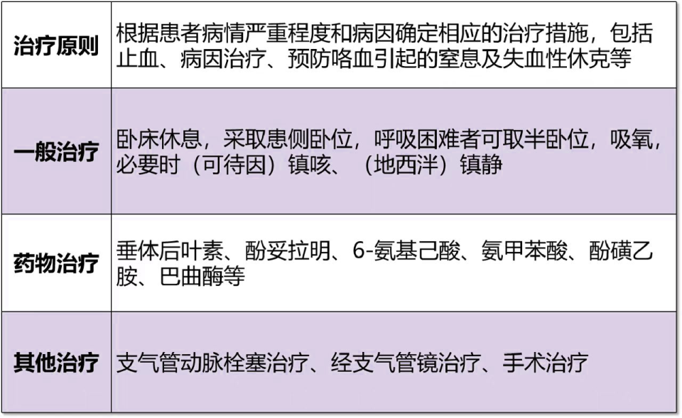 「咯血」的原因你能想到几种？这篇整理全了！_腾讯新闻