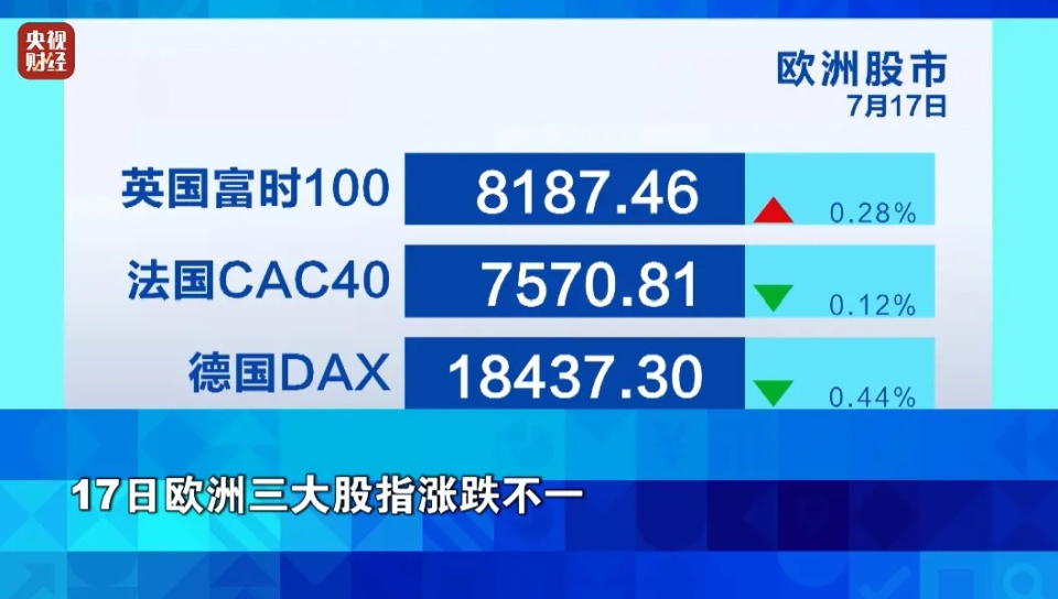 超8万亿元蒸发！特斯拉、苹果、谷歌、微软，“七巨头”全线下跌_腾讯新闻