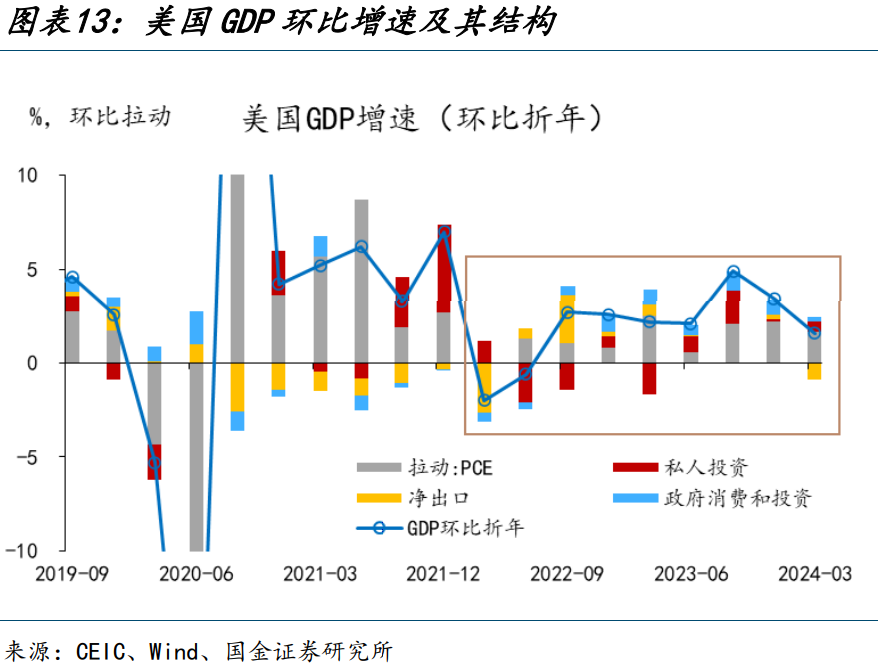 美国市场经济图片