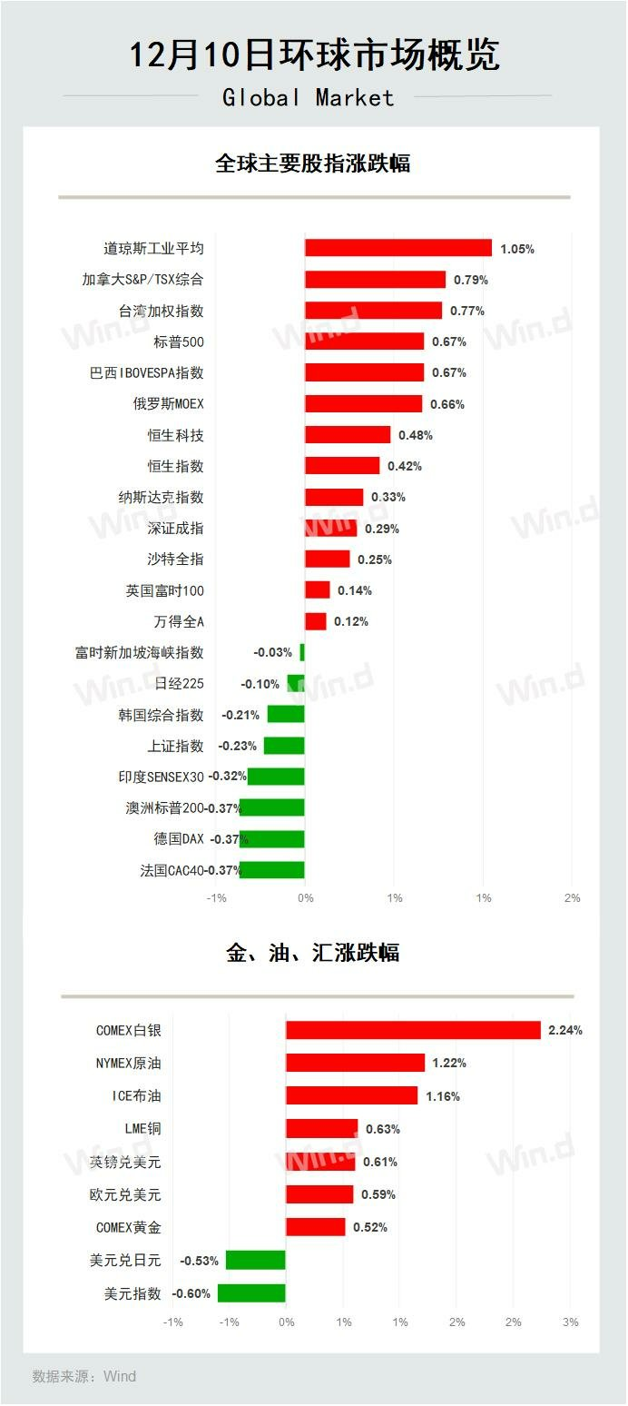 陆家嘴财经早餐2025年12月11日星期四-腾讯新闻