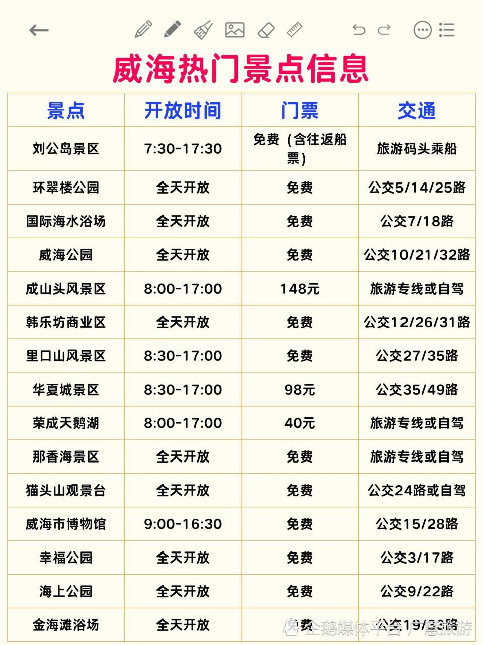 冬季威海旅游，行程计划_腾讯新闻
