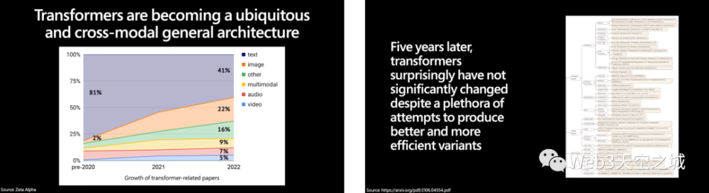 大模型狂潮的背后，Transformer引领的变革与未来展望——一图读懂AI新时代！