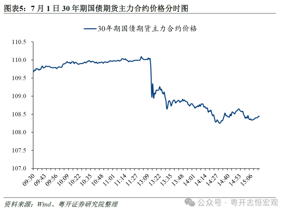 央行賣債漸近——如何理解央行借入國債的政策意圖？