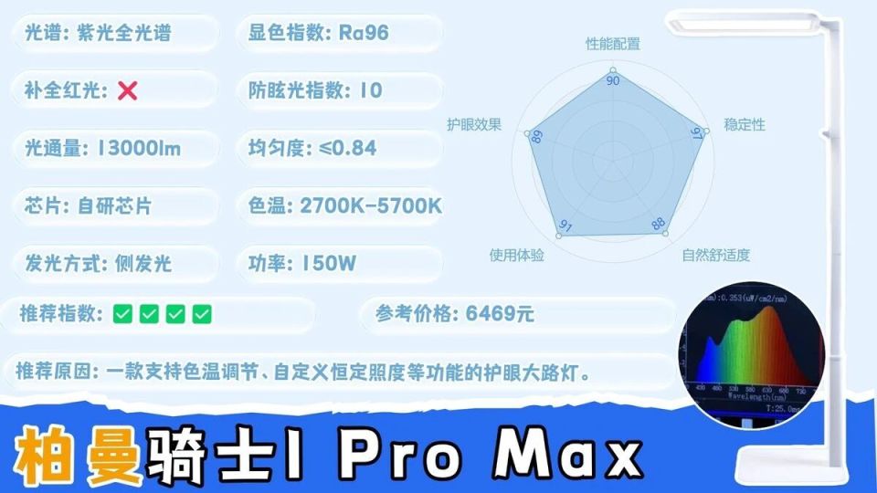 2026年护眼大路灯选购指南|护眼灯还能卷出什么新花样？到底应该怎么选？哪款护眼落地灯才是最值得入手？_腾讯新闻