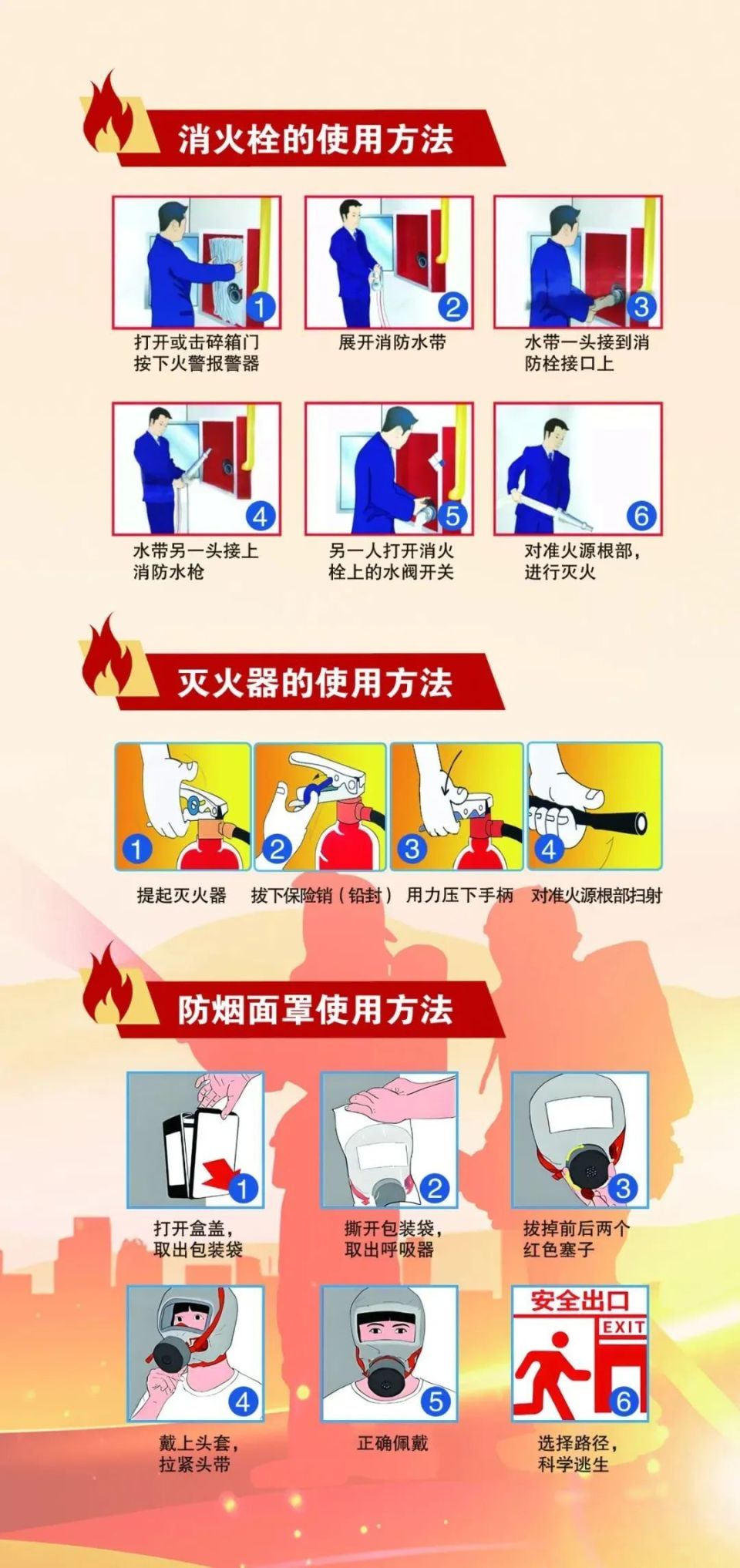 一图读懂,消防安全知识