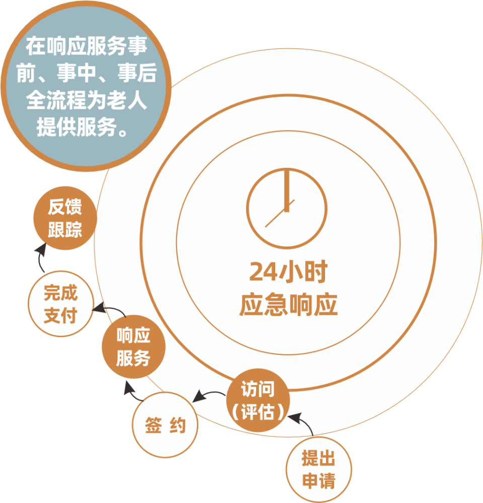 等级保护测评：守护信息安全的钥匙