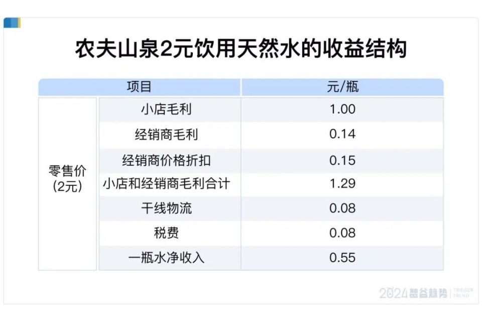 誰在力挺農(nóng)夫山泉？理智而沉默的大多數(shù)，用錢投了票