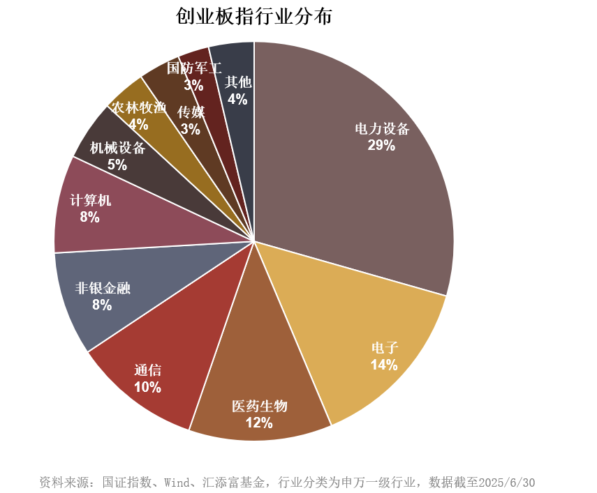 在“反内卷”浪潮中，谁将受益？