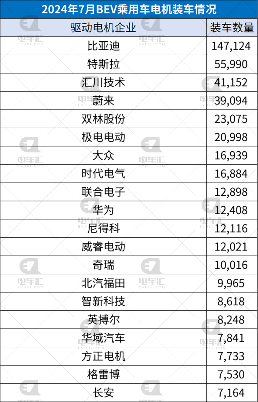 比亚迪电机参数图片