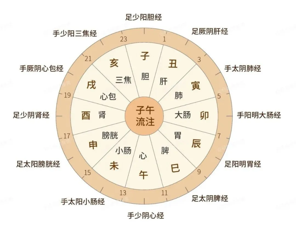 总在半夜同一个时间醒来，是怎么回事？_腾讯新闻