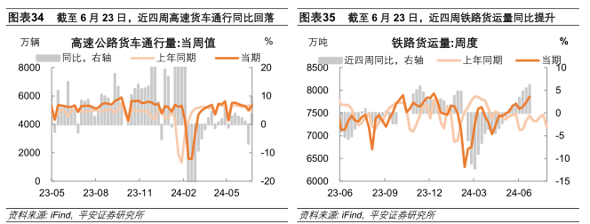 中國(guó)經(jīng)濟(jì)高頻觀察：6月高頻數(shù)據(jù)表現(xiàn)如何