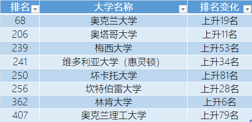 美国佩丁大学qs图片