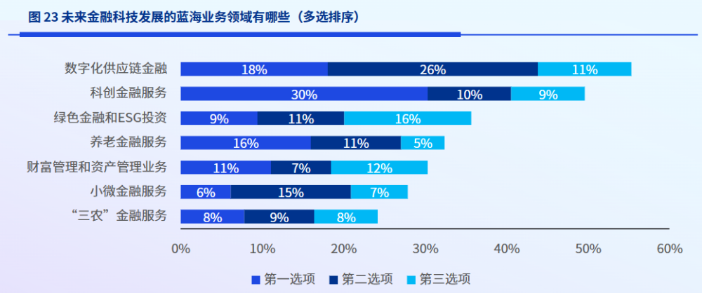全球科技行业_科技全球行业排行_科技全球行业排名
