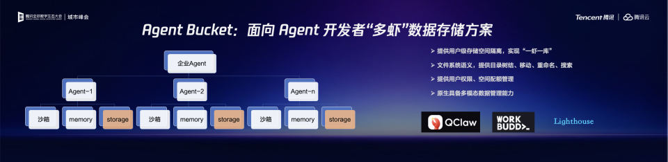 MCP标准化：让存储能力成为Agent生态的原生组件