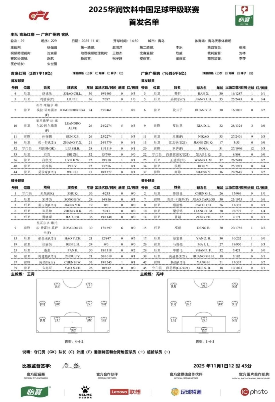 红狮3分钟内进2球仍遭三连败！中甲29轮战罢仅拿13分