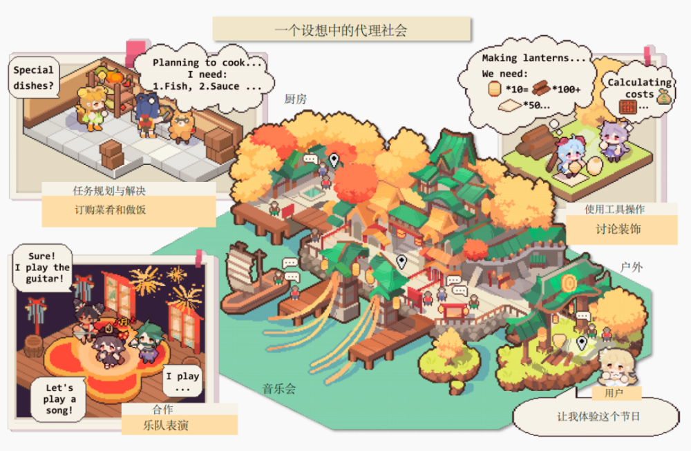 复旦NLP实验室和米哈游全面解读AI Agents：一文读懂5万字论文 · 原文图片 1