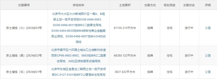 计划7月3日竞拍,东城,大兴,昌平三宅地转正|土拍快讯