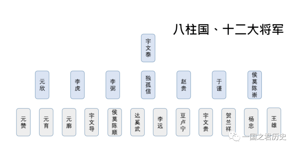 八柱国十二将军对应图图片