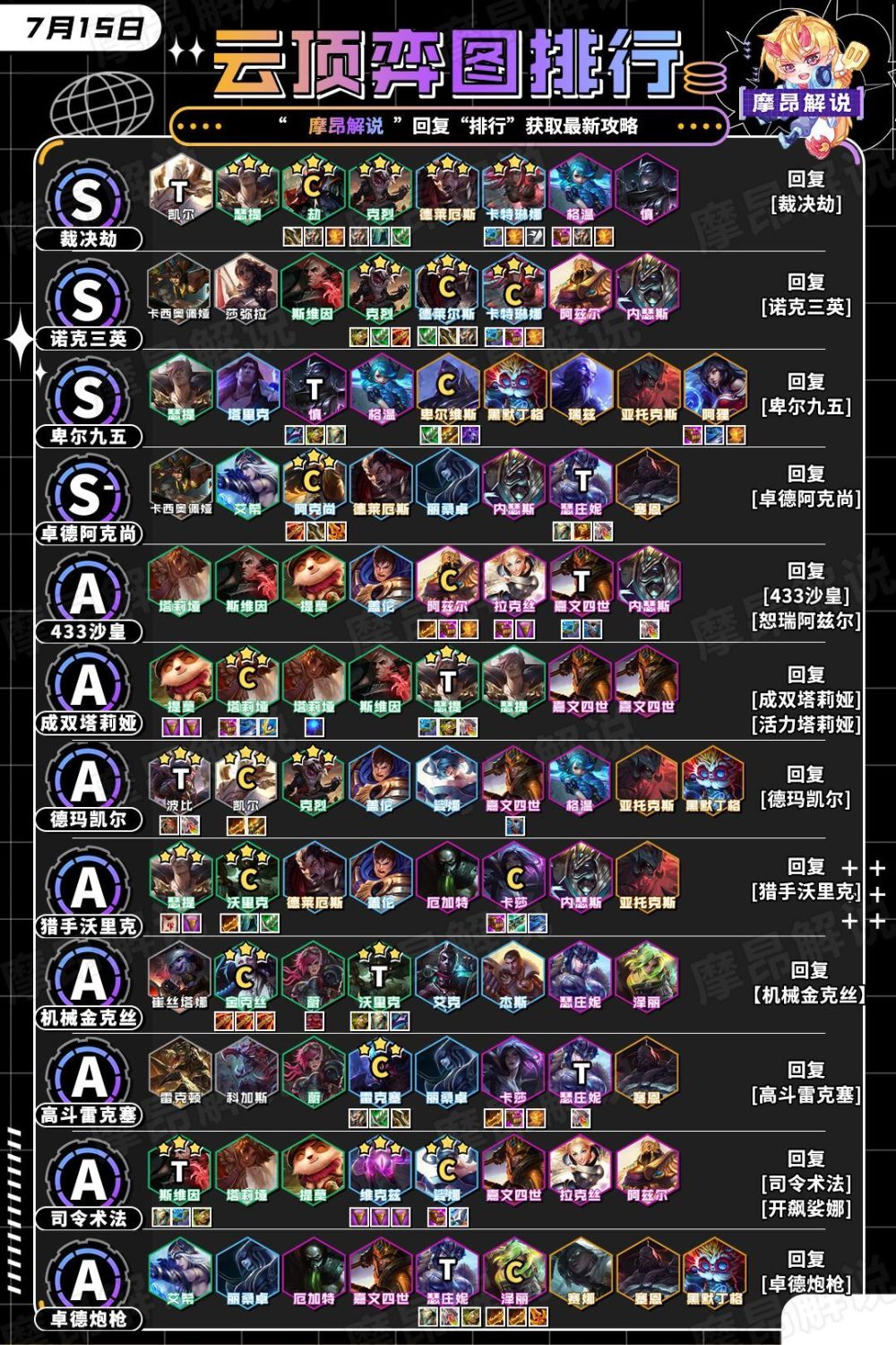吃鸡排行_酒馆战棋26.6.3版本7月16日平均排名/吃鸡率排行榜
