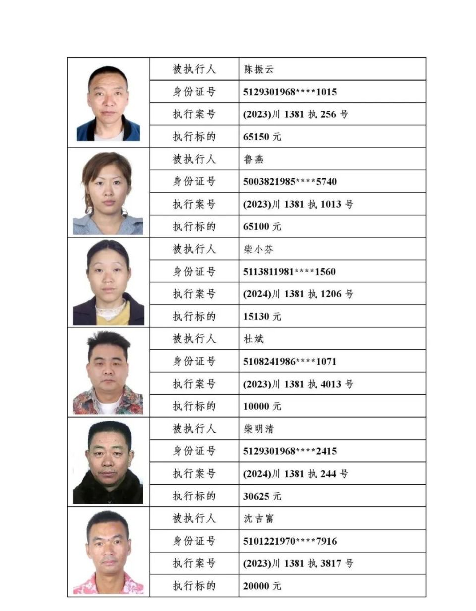 阆中法院曝光最新一批失信被执行人名单!