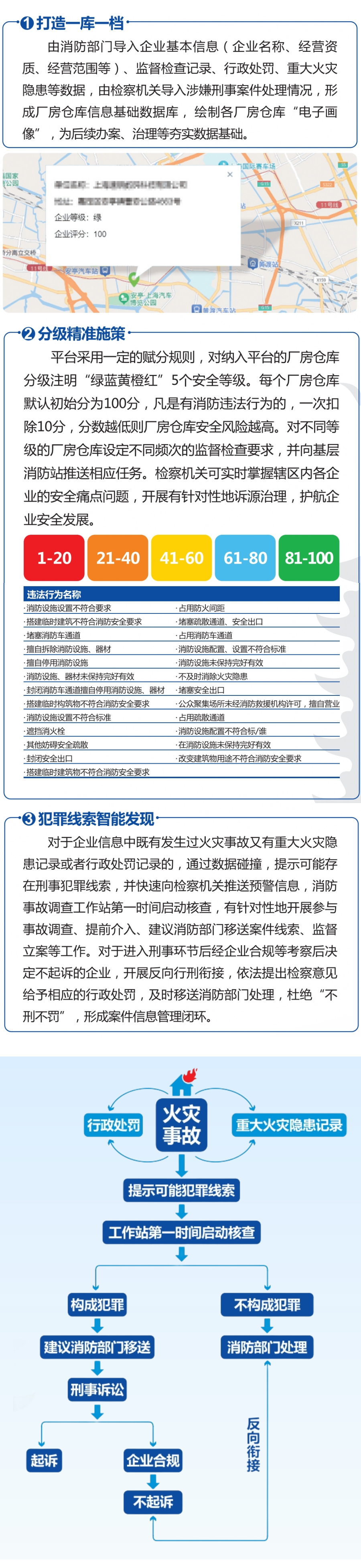 "检察 消防"联动探索新模式