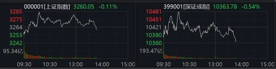 A股午后异动！这个板块多股直线拉升_腾讯新闻