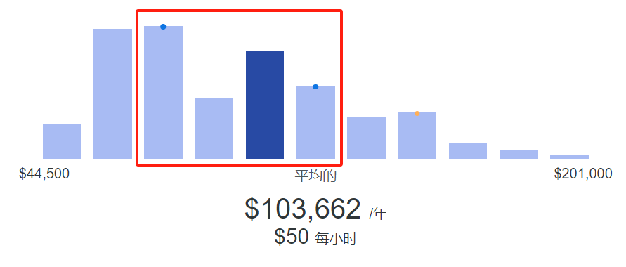 美国医疗器械有什么平均年薪75万，美国医械行业收入榜来了_https://www.jmylbn.com_新闻资讯_第1张