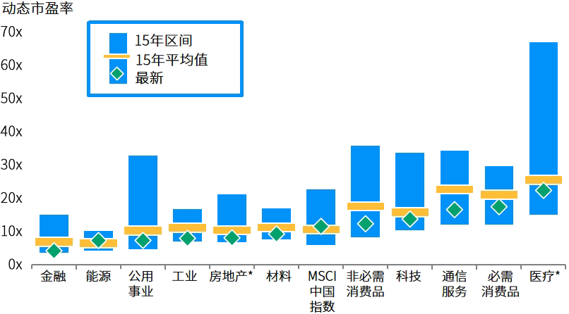 全球洞察|中国经济:偏向供给侧的持续复苏
