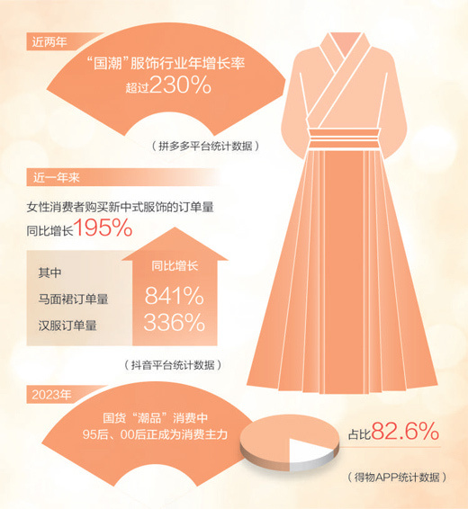 传统文化融进来 服装市场添新彩(大数据观察·国货"