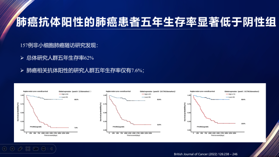 苗立云教授千结千面肺结节血液检查与影像学检查同等重要