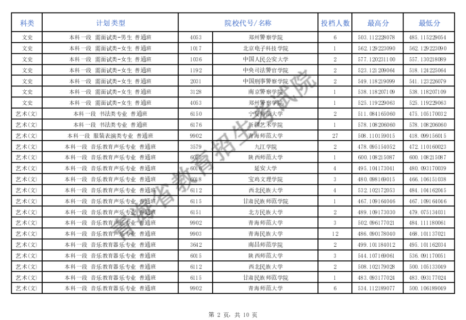 青海省教育考试网图片