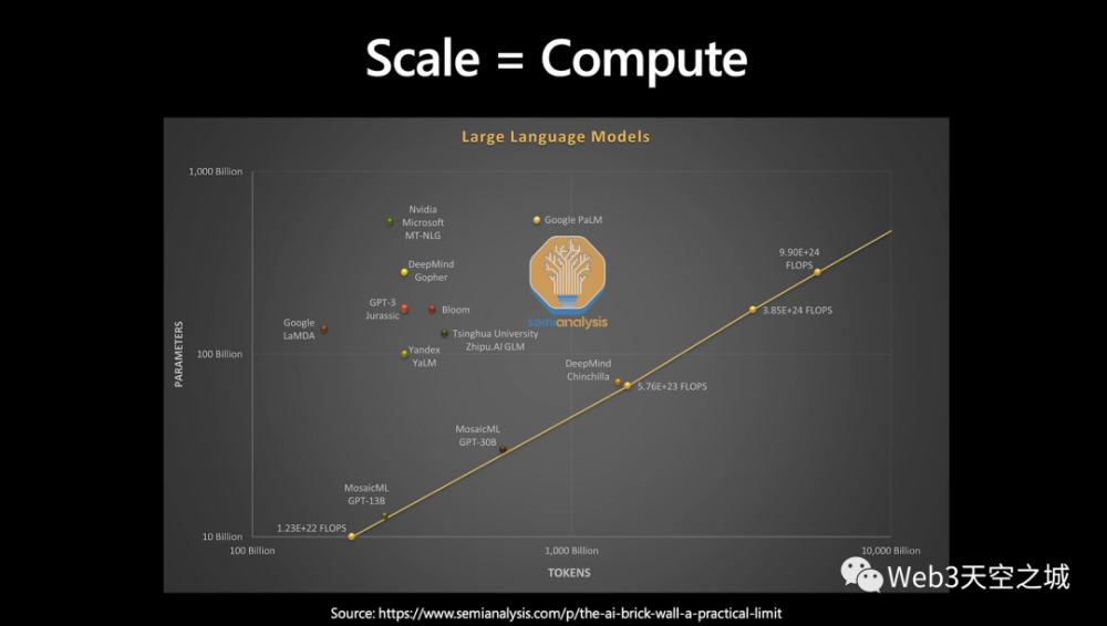 大模型狂潮的背后，Transformer引领的变革与未来展望——一图读懂AI新时代！