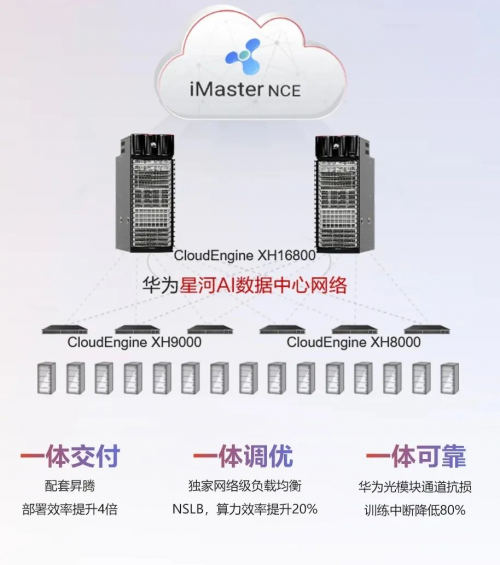 网络代际升级华为以品智联接携手伙伴跃升新质生产力共创新增长