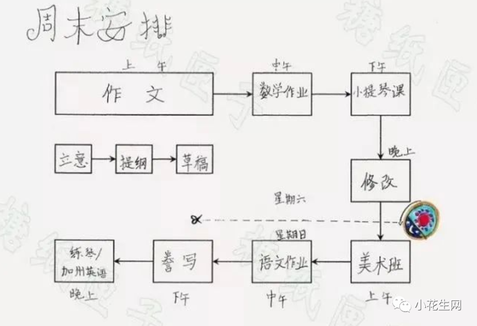 "我用一套表格,解决了孩子的拖延症,一路用到小学高年级!