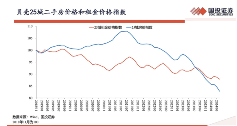 中国房价(中国房价走势图)