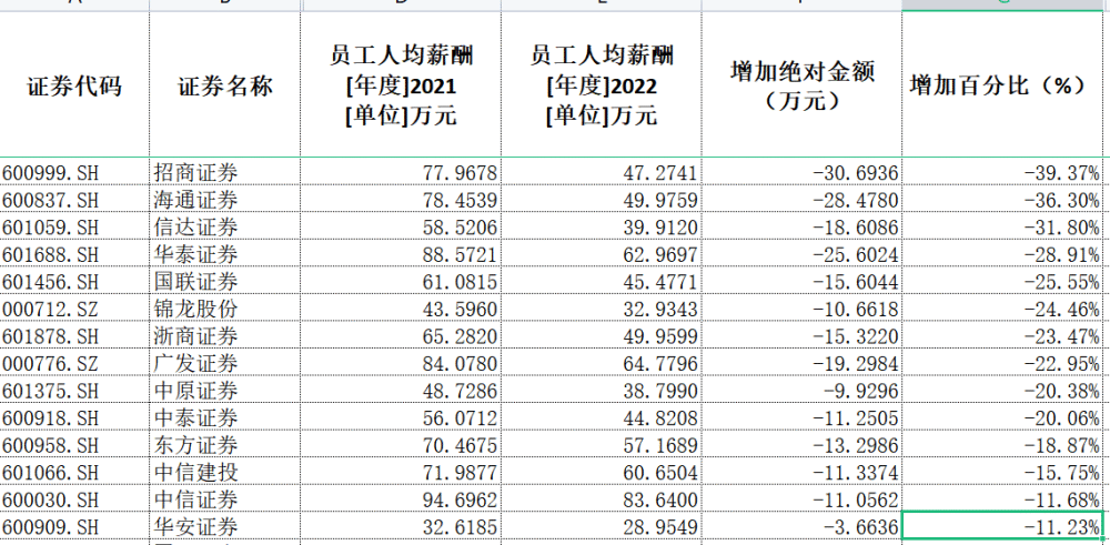 给大家科普一下002217联合化工2023已更新(知乎/微博)v4.6.10002217联合化工