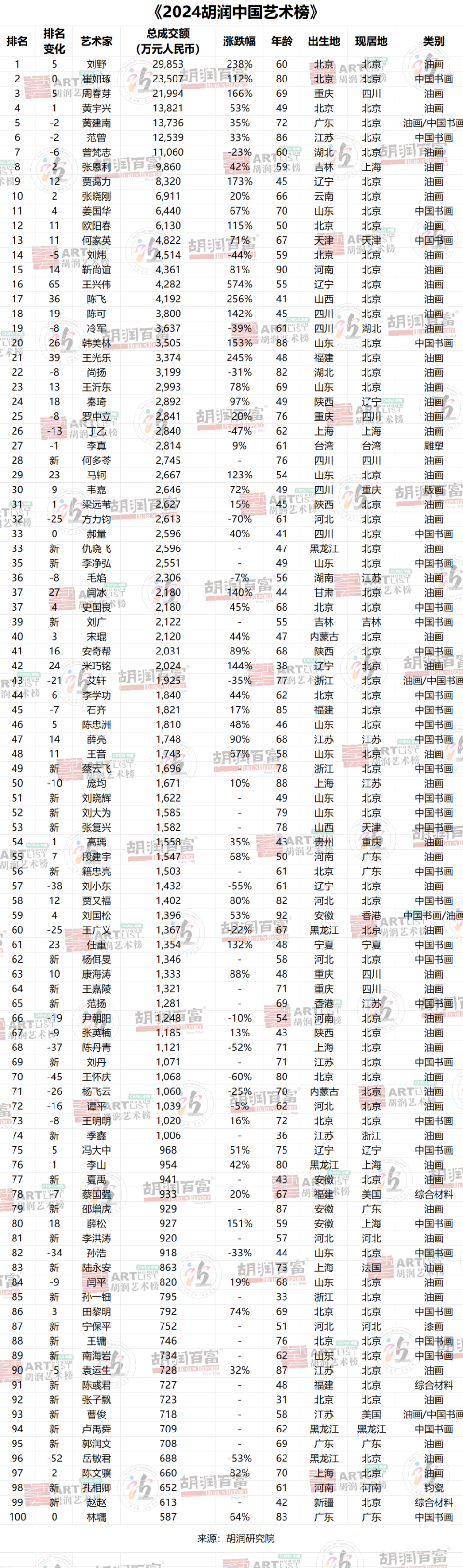 北京画家名单图片